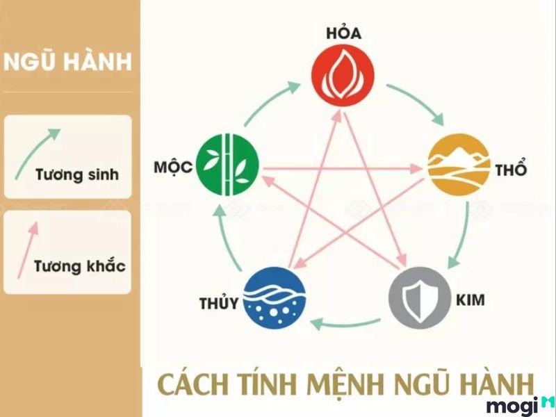 ý nghĩa số 14