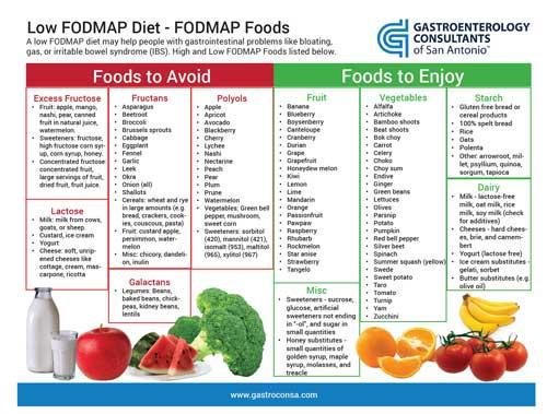 are boiled eggs low fodmap