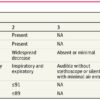 Association Between Intravenous Magnesium Therapy in the Emergency Department and Subsequent Hospitalization Among Pediatric Patients With Refractory Acute Asthma:  Secondary Analysis of a Randomized Clinical Trial