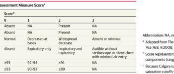 Association Between Intravenous Magnesium Therapy in the Emergency Department and Subsequent Hospitalization Among Pediatric Patients With Refractory Acute Asthma:  Secondary Analysis of a Randomized Clinical Trial