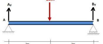 How to Determine the Reactions at the Supports?