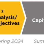 MARC Growth and Transformation Plan