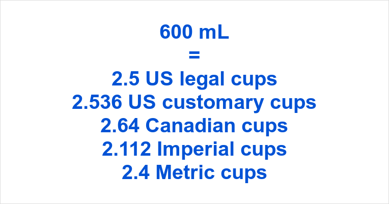 how much is 600 ml in cups