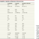 Risk of Gastrointestinal Adverse Events Associated With Glucagon-Like Peptide-1 Receptor Agonists for Weight Loss