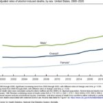 Alcohol-induced Death Rates in the United States, 2019–2020