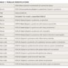 Changes in ICD-10 for Sjögren’s Syndrome