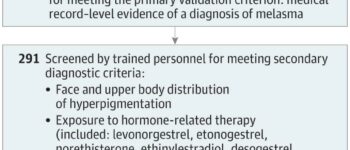 Validation of Case Identification for Melasma Using International Statistical Classification of Diseases and Related Health Problems, Tenth Revision Codes