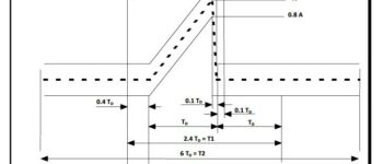 MIL-STD 810, Method 516, Shock Testing Procedure V – Crash Hazard Shock