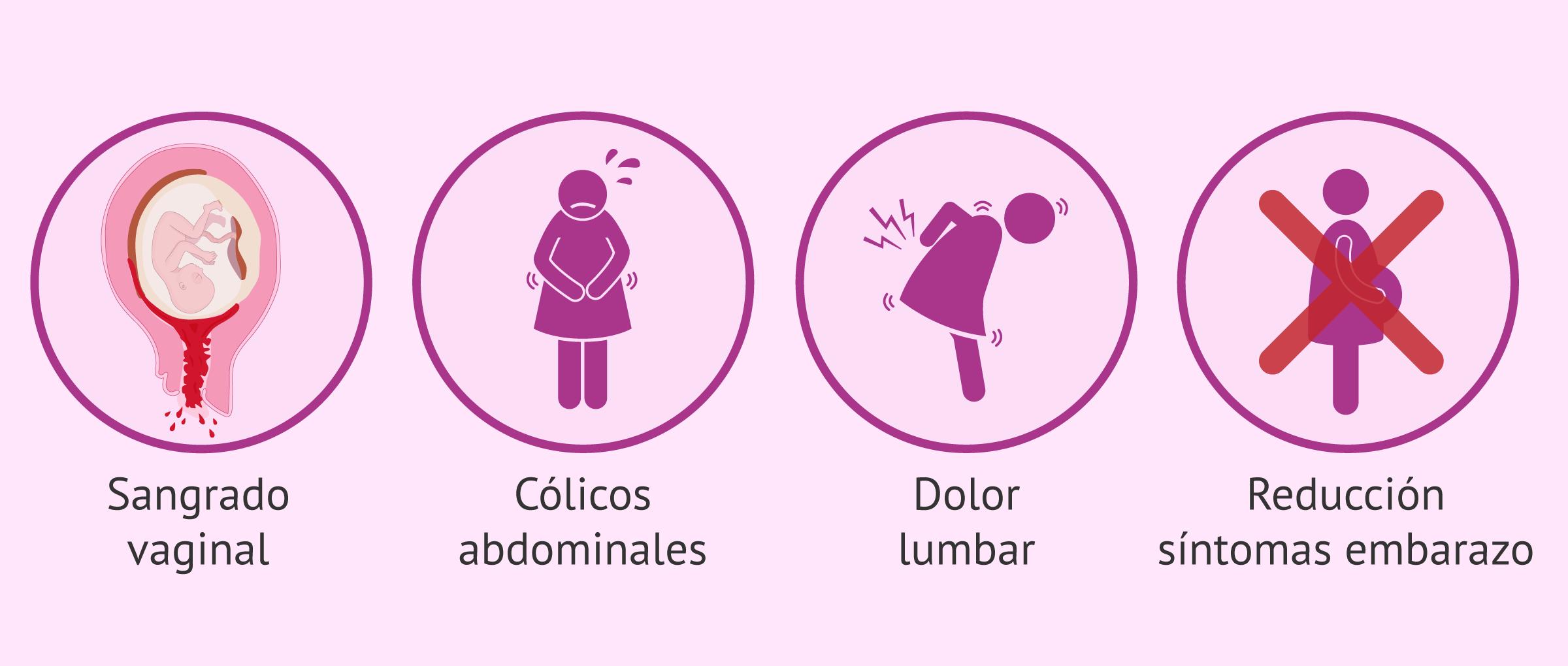 que es una amenaza de aborto