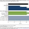 Current Contraceptive Status Among Women Aged 15–49: United States, 2017–2019